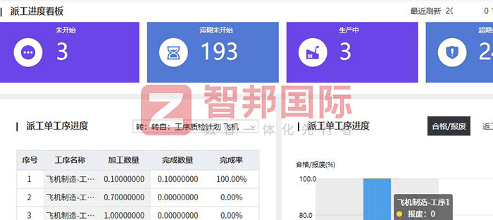 兴祥五金制品签约智邦国际，实现内外部全部资源统一统筹管理