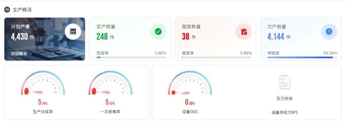 智邦国际32.23版本发布：全场景智慧协同，深度赋能企业精细化运营