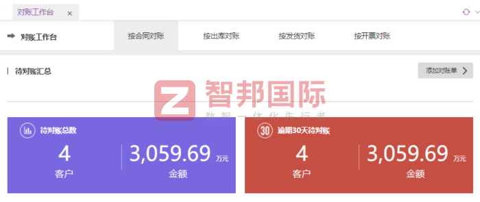 好唛哆食品（山东）签约智邦国际，驱动企业营收稳步增长