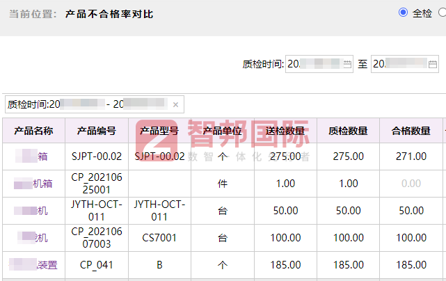 艾晟科技签约智邦国际，赋能精细化生产决策