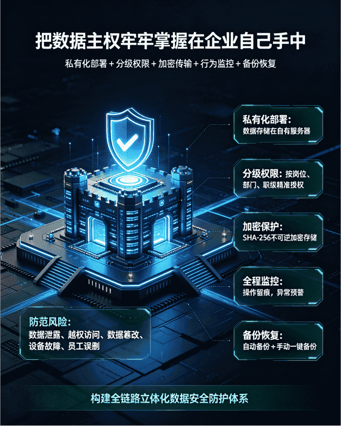 以匠心守初心,以共生赴长远|成就客户,让每一次转型皆有价值 以匠心守初心,以共生赴长远|成就客户,让每一次转型皆有价值