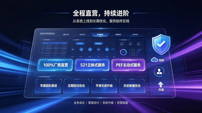 以匠心守初心,以共生赴长远|成就客户,让每一次转型皆有价值 以匠心守初心,以共生赴长远|成就客户,让每一次转型皆有价值