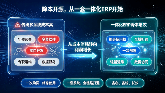 以匠心守初心,以共生赴长远|成就客户,让每一次转型皆有价值 以匠心守初心,以共生赴长远|成就客户,让每一次转型皆有价值