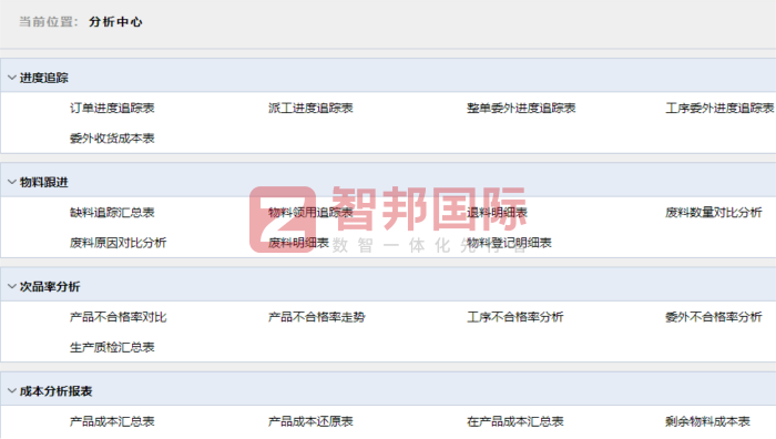 佳合智能制造工程(山东)签约智邦国际,持续推进管理模式革新升级 佳合智能制造工程(山东)签约智邦国际,持续推进管理模式革新升级