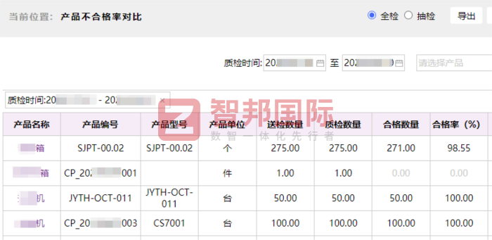 拓赛半导体材料签约智邦国际，赋能业务高效运转
