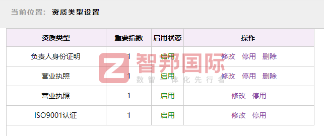 金明寓建筑科技签约智邦国际，全面提高企业整体运营效能