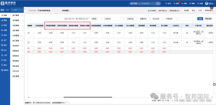 智邦国际32.24版本发布:数智协同全域贯通,助推企业精细化运营提质 智邦国际32.24版本发布:数智协同全域贯通,助推企业精细化运营提质