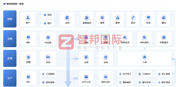 宜思博历包装制品签约智邦国际，精进运营管理效能，持续激活生产核心动能