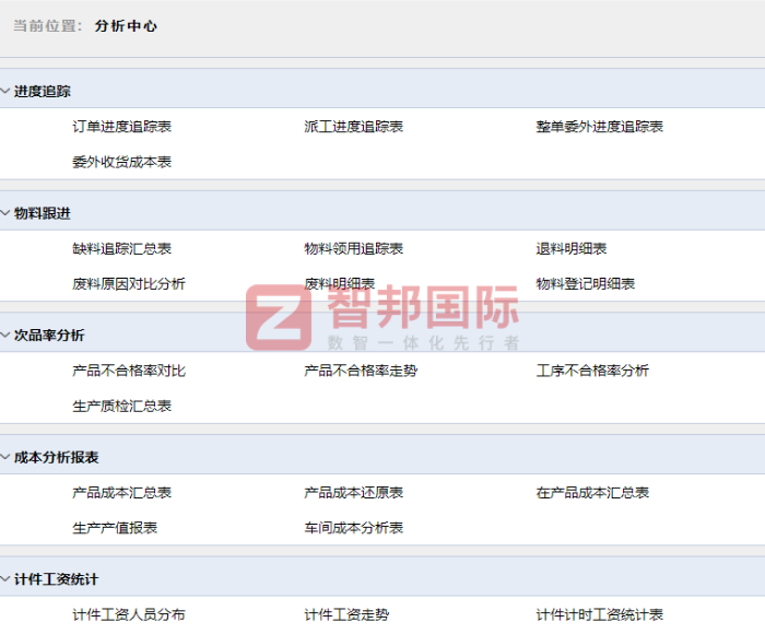 欢乐畅生物科技签约智邦国际，实现业务全周期闭环管控