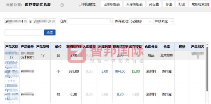 海沛仪器签约智邦国际，构建务实可行的降本增效运营体系