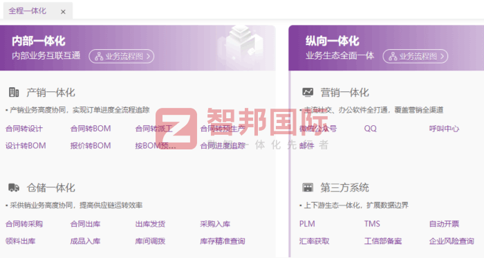 聚申新材料签约智邦国际，稳固高质量发展根基