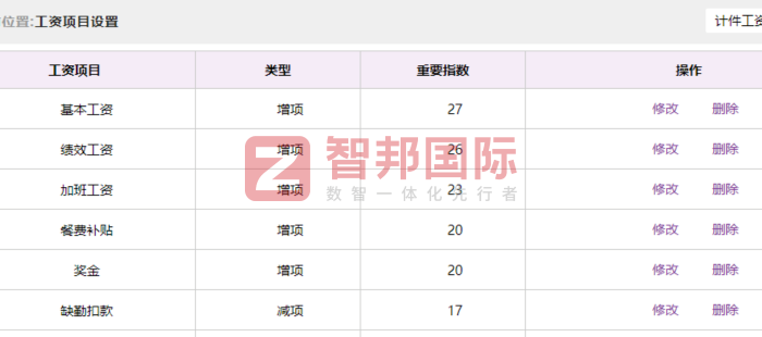 达锦新材料科技签约智邦国际，夯实企业核心竞争力