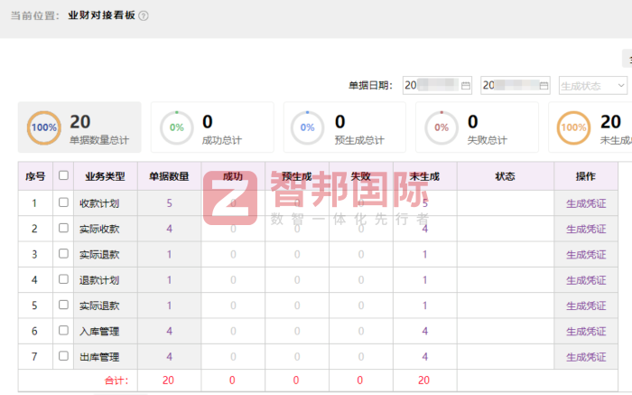 响亮点科技签约智邦国际,实现各业务环节一体化协同管控 响亮点科技签约智邦国际,实现各业务环节一体化协同管控