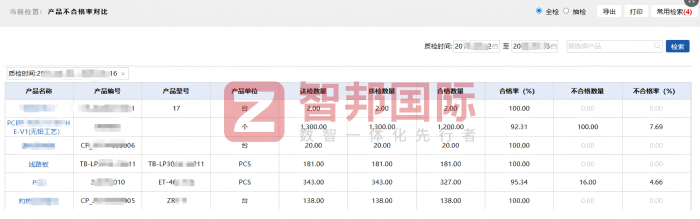 聚益德电子科技签约智邦国际，厚植内在优势，持续增强企业核心竞争力