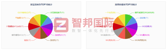 天龙锻造签约智邦国际,推动企业发展质量实现跨越式提升 天龙锻造签约智邦国际,推动企业发展质量实现跨越式提升