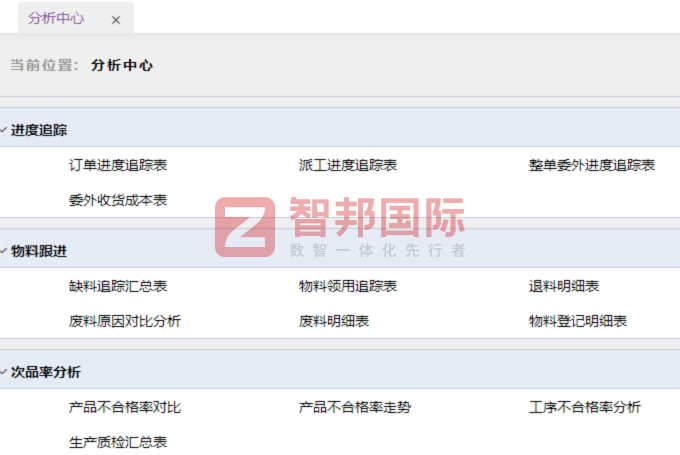 艾诺杰智能科技签约智邦国际，赋能企业在智能制造赛道实现高质量发展