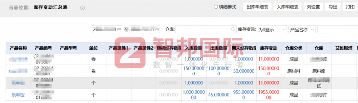 羚度测控技术签约智邦国际，以持续价值输出，护航新老客户协同成长