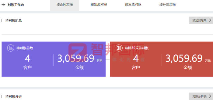 玛迪蓝服饰签约智邦国际，稳步强化核心竞争力